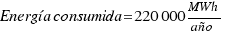 Energía consumida= 220 000 MWh/año